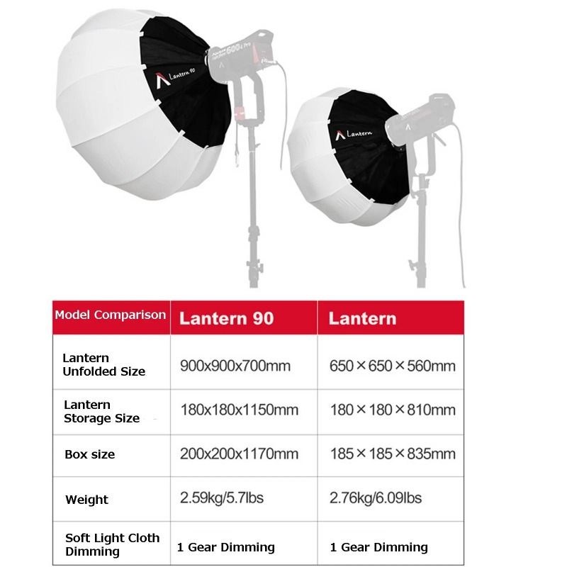 Aputure Lantern 65 Diffuser Covering Only for Aputure Lantern 65cm Softbox - Image 5