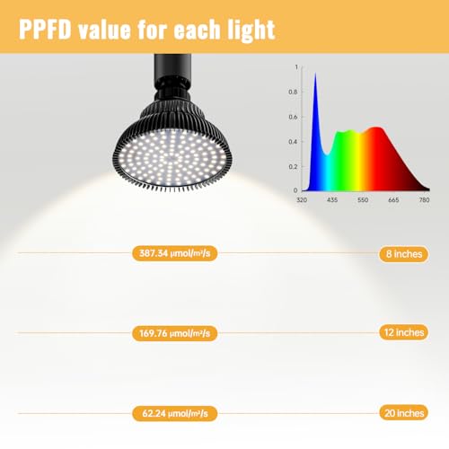 SpeePlant Hanging Grow Lights for Indoor Plants, 25W 5000K, LED Hanging Grow Light Bulbs with Timer, Height Adjustable Hanging Plant Light, Full Spectrum Pendant Grow Light for Seed Starting, Black - Image 5