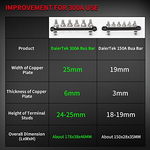 DaierTek 300A Bus Bar 12V Marine 12V Power Distribution Block with Cover 6 x 3/8" (M10) Terminal Studs Max 300V AC 48V DC Positive & Ground Busbar for Automotive Car Boat - Image 5