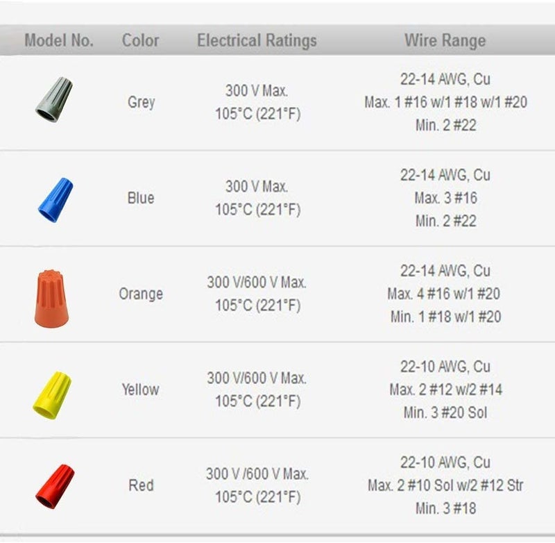 20PCS Twist-On Wire Connectors, Orange Electrical Wire Nuts for #18-#16 AWG Wires, Screw-On Wire Caps with Spring Insert, Easy Twist Electrical Connectors for Home, Commercial & DIY Wiring