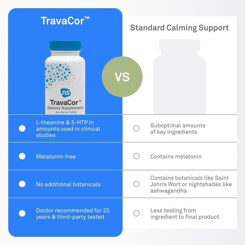 NeuroScience Mood Support Supplement  TravaCor  L Theanine Supplement with 5HTP  More to Help Soothe Stress Encourage Calm Sleep  Aid Healthy GABA Activity 120 Capsules - Image 5