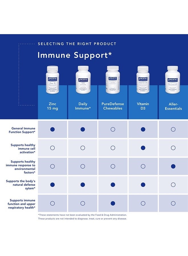 Pure Encapsulations زنك 15 ملغ - مكمل زنك بيكولينات لدعم جهاز المناعة، النمو والتطور - لشفاء الجروح - مع زنك بيكولينات عالي الجودة - 60 كبسولة - Image 5