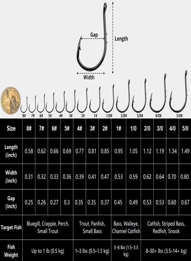 FishTrip Octopus Baitholder Fishing Hooks, 50/100pcs Sharp Barbed High Carbon Steel Offset Circle Hooks for Freshwater Saltwater - Image 5