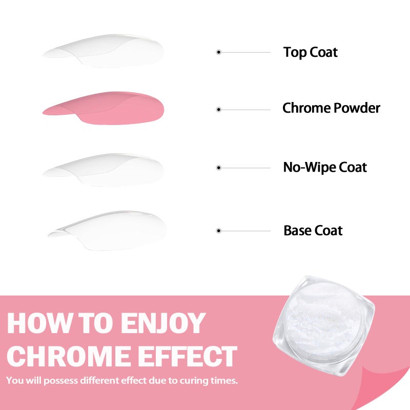 Allstarry White Pearl Chrome Nail Powder, 2 Colors Aurora Powder Metallic Mirror Effect Glitter Pearlescent Ice Transparent Mermaid Pigment Dust for Gel Polish Nail Art- White Pearl Peacock - Image 4