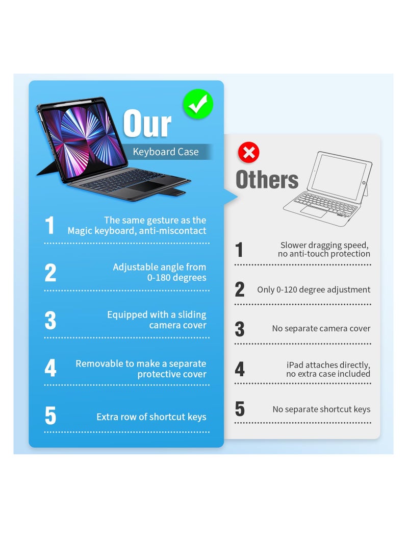 Fit for iPad 10th Generation Case with Keyboard (10.9", 2022), 7 Colors Backlit, Multi-Touch Trackpad, Detachable iPad Case 10th Generation with Pencil Holder Protective Stand and Slide Camera Cover  - Image 5