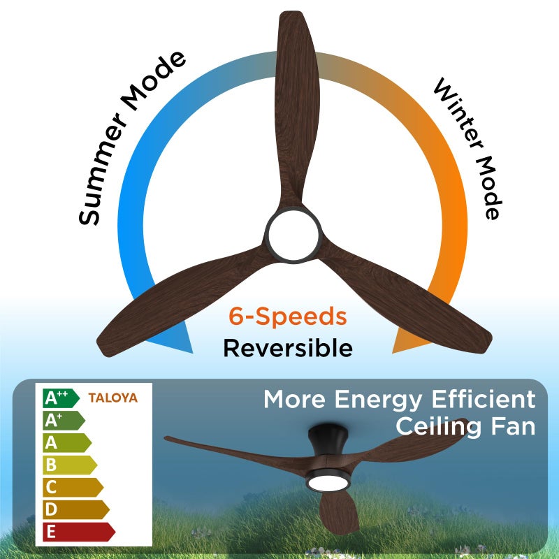 TALOYA 52 Inch Ceiling Fans with Led Lights Remote Control Flush Mount Low Profile for Bedroom Farmhouse Patio Outdoor Living Room Kitchen Dining Room,DC Motor,Reversible,Buzzer ON/Off,Black Walnut - Image 3