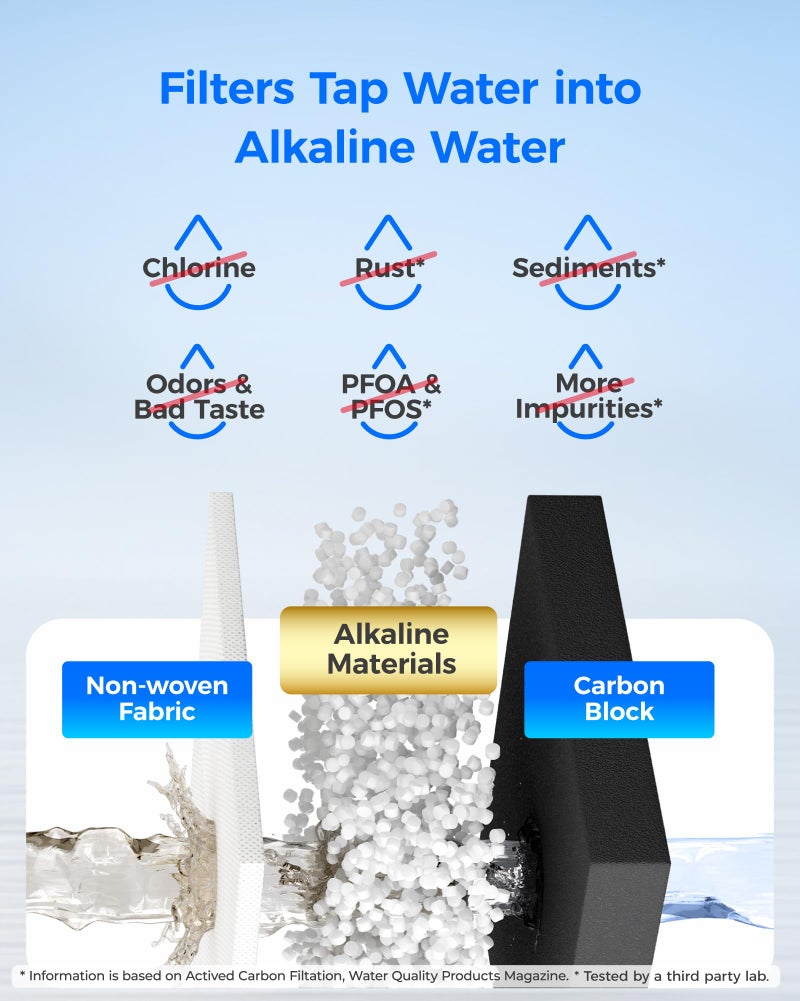 Waterdrop WD-F19C-AL Alkaline Refrigerator Water Filter, Enhances pH, Replacement for GEÂ® RPWFEÂ®, RPWF (Built-in CHIP) Refrigerator Water Filter, Compatible with GFE28GYNFS, GFE28GELDS - Image 5