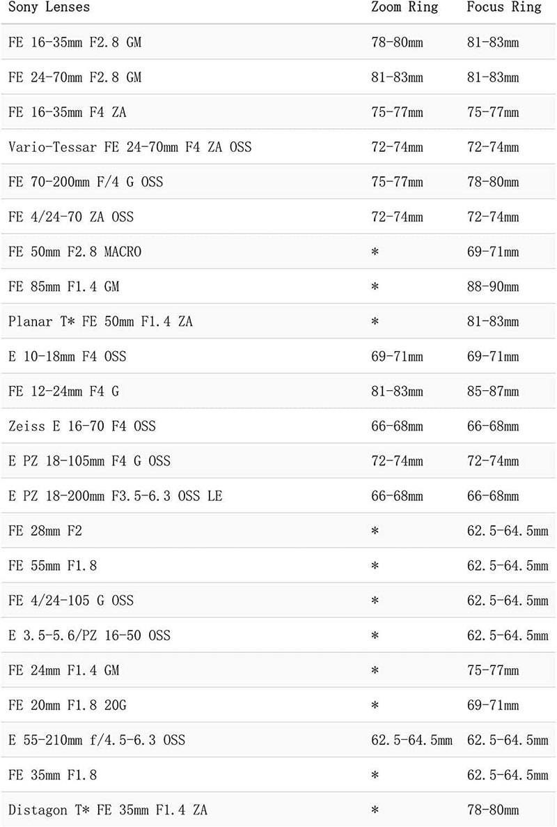 TILTAING Seamless TA-FGR 0.8 MOD Focus Gear Ring for Sony/Canon/Sigma/Tokina/Nikon/Fujifilm/Panasonic/Olympus/DU/Zeiss Lenses (66-68) - Image 5