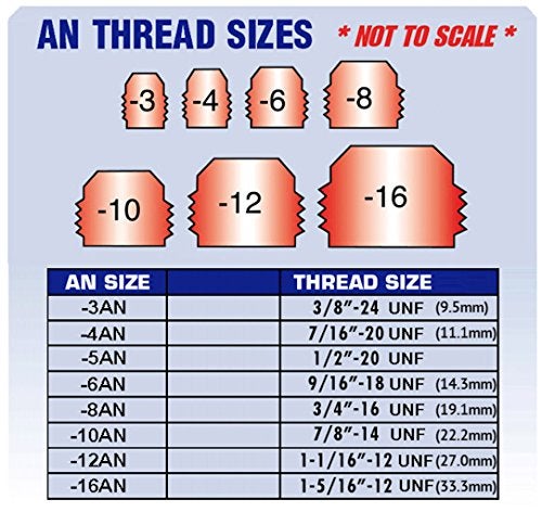 Autobahn88 Stainless Steel Brake Hose End Banjo Eye 45Degree D102mm to AN3 Male - Image 3
