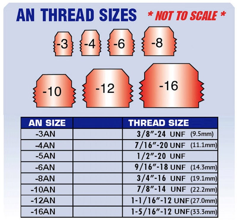Autobahn88 Stainless Steel Brake Hose End Banjo Eye 45Degree D102mm to AN3 Male - Image 4
