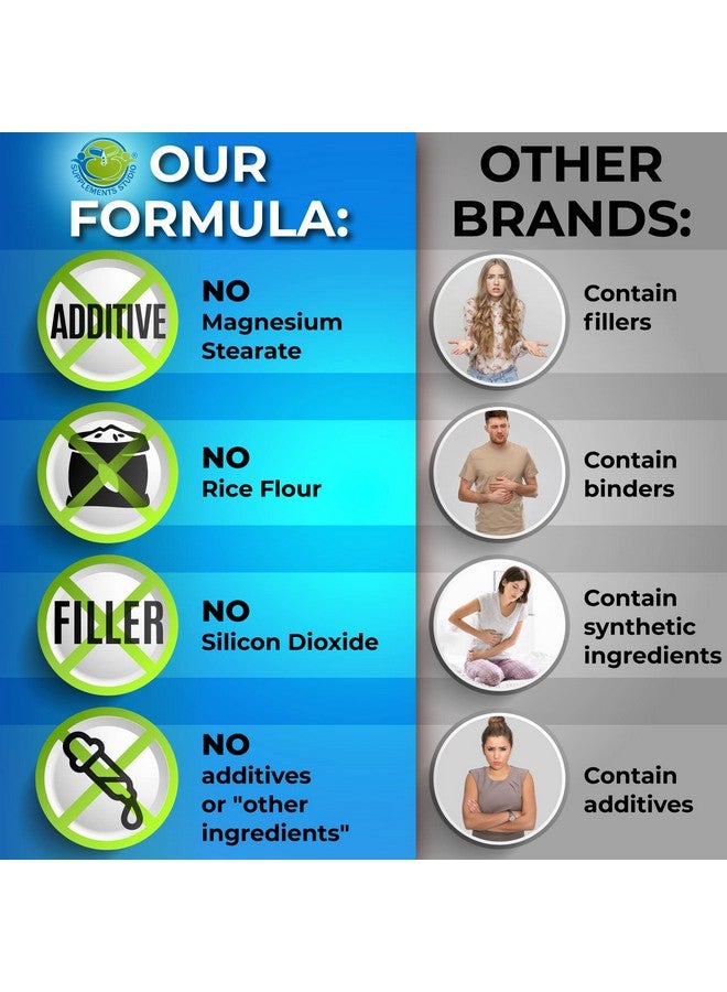 Supplements Studio بروبيوتيك مع إنزيمات هضمية وبريبايوتيك للنساء والرجال 3 في 1 بروبيوتيك نباتي بريبايوتيك معقد إنزيمات متعددة لصحة الأمعاء أقصى امتصاص كبسولات إطلاق مؤجل إمداد لمدة 2 شهر - Image 3