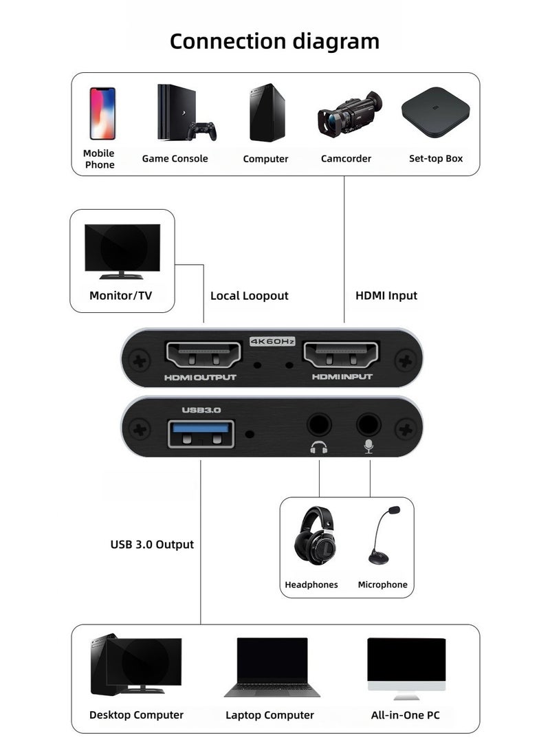 OasisLink Capture Card, 4K Video Capture Card, USB 3.0 1080P 60fps HDMI Audio Video Capture Device , Portable Video Converter Game Capture Adapter for Gaming Streaming - Image 4
