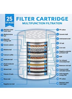 AMINAC 25-Stage Shower Filter, Shower Head Filter for Hard Water with 2 Replaceable Filter Cartridges, Shower Water Filters to Remove Chlorine and Fluoride, Polished Chrome  - Image 2