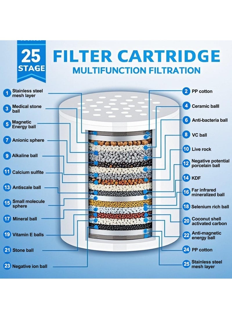 AMINAC 25-Stage Shower Filter, Shower Head Filter for Hard Water with 2 Replaceable Filter Cartridges, Shower Water Filters to Remove Chlorine and Fluoride, Polished Chrome - Image 3