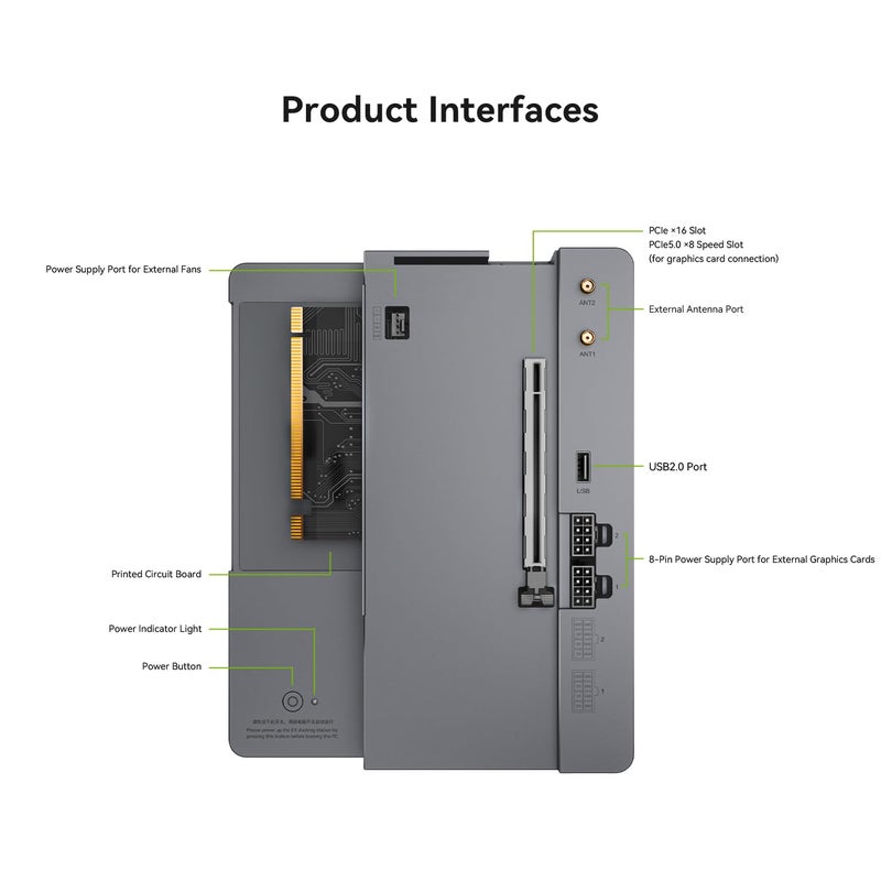 Beelink EX Docking Station, GPU Dock External Graphics Card with PCIe x 16 Slot, Compatible with Beelink GTi12/14 185H, Support Desktop Discrete Graphics Card/SSD/Wi-Fi Module/External Antennas - Image 4