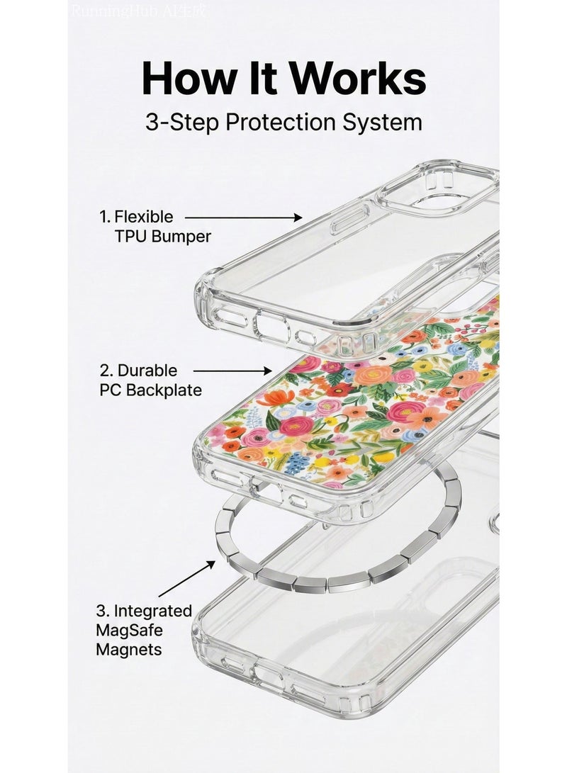 ThangCore Iphone17-ProMax 3 in 1 TPU + PC Overmolding Magnetic Creative Design Phone Case - Image 3