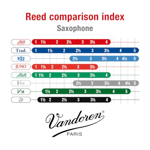 Vandoren SR302R Soprano Sax JAVA Red Reeds Strength 2; Box of 10 - Image 4