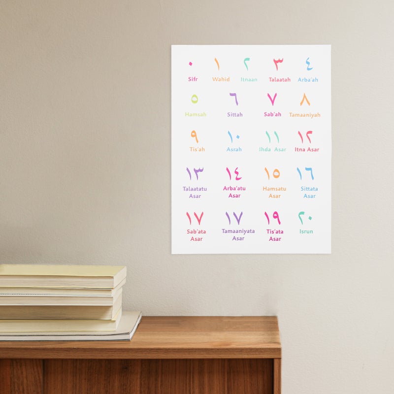 2pcs Arabic Number Poster Posters Kids Learning Wall Charts Playroom Decoration - Image 5
