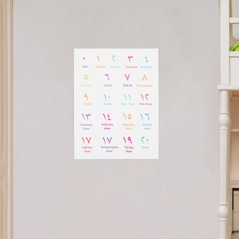 2pcs Arabic Number Poster Posters Kids Learning Wall Charts Playroom Decoration - Image 3