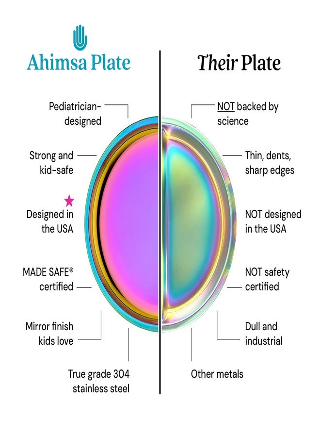 Ahimsa Stainless Steel Kids Plates - Divided Toddler Plates, Pediatrician Designed, Non Toxic Toddler Plate, BPA Free & Dishwasher Safe (Rainbow Single) - Image 5