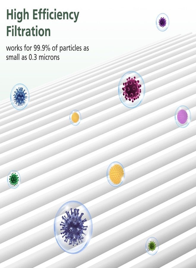 isinlive OFFICIAL MJ005H Replacement Filter for POMORON MJ005H Air Purifiers, HEPA Air Filter, 4-Stage Filtration, Activated Carbon Multi-Layer Filter for Dust Smoke Pet Dander Pollen, 2 Pack - Image 5