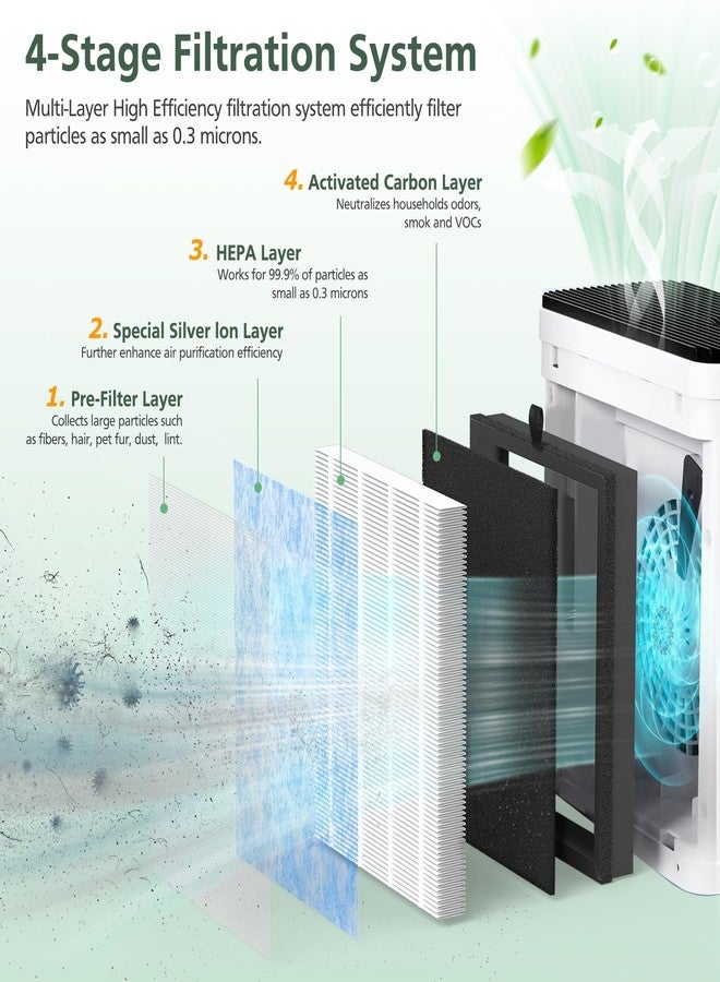 isinlive OFFICIAL MJ005H Replacement Filter for POMORON MJ005H Air Purifiers, HEPA Air Filter, 4-Stage Filtration, Activated Carbon Multi-Layer Filter for Dust Smoke Pet Dander Pollen, 2 Pack - Image 3
