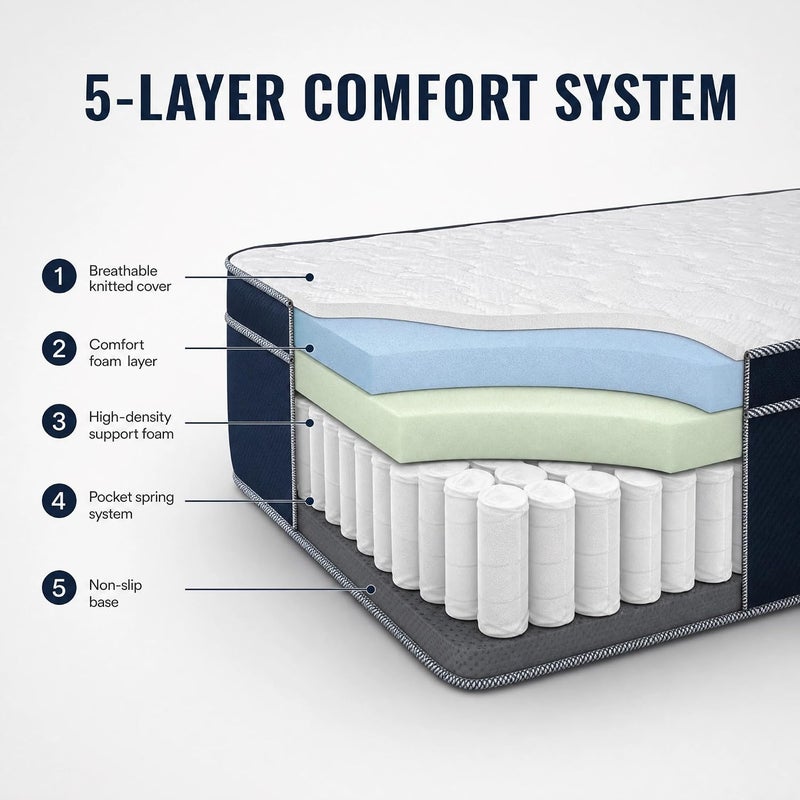 Premium Hybrid Mattress with Breathable Cover, Medium Firmness, Pocket Spring & Foam for Pressure Relief, Motion Isolation, Edge Support (King) - Image 4