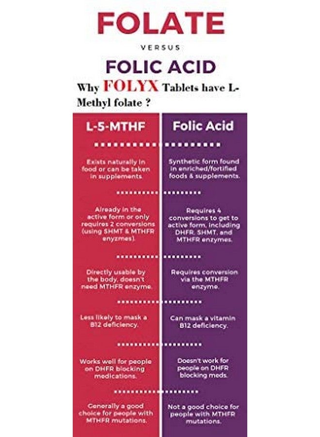 Trexgen - FOLYX L Methyl folate 1 mg (Active form of Folic acid (Vitamin B9) -100 Tablets - Image 5