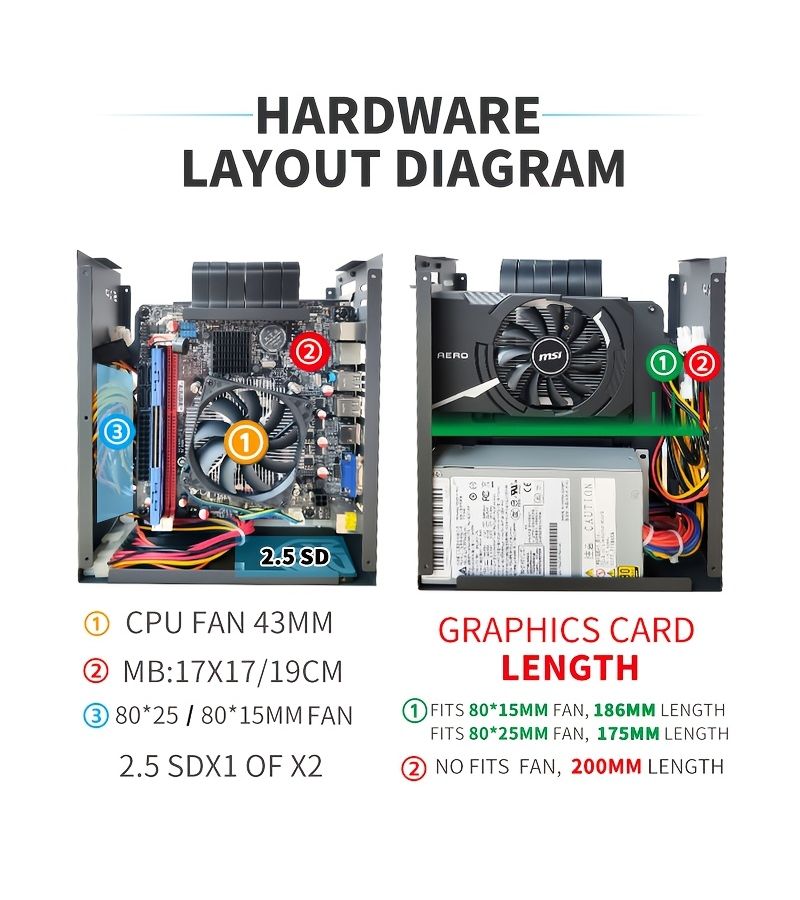 علبة كمبيوتر مكتبي من طراز Sap سعة 5.2 لتر، بتصميم Mini ITX صغير الحجم ومحمول، لون أبيض، 1.37 جالون، تدعم الرسومات المدمجة، متوافقة مع اللوحات الأم مقاس 17x17 و 6.69x7.48 بوصة. - Image 4