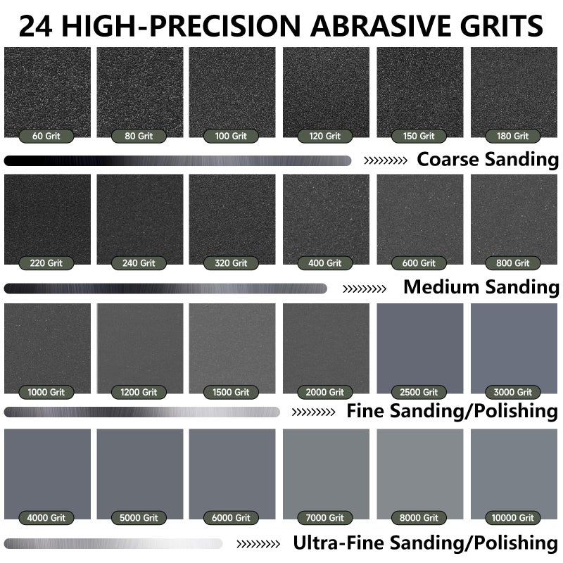 Shineboc Fine Sandpaper Assortment 1000/2000/3000/5000 Grit, 20 Sheets, 9 x 3.6 Inch Wet Dry Sand Paper, Hand Sanding Sheets for Wood Metal Automotive Sanding and Polishing - Image 5