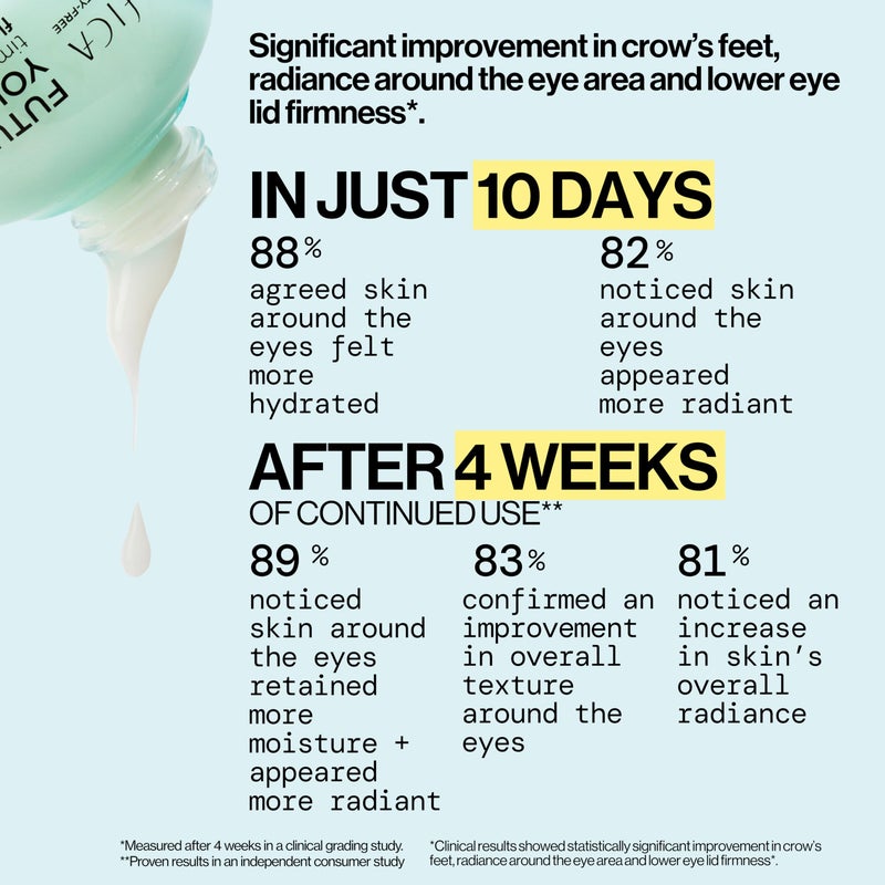 Pacifica Future Youth Time Shift Eye Serum â€“ Peptide Eye Serum for Fine Lines & Dark Circles, Lifting & Firming Under Eye Treatment w/Flora + Peptide-11, Unscented Hydrating Gel for All Skin Types - Image 4