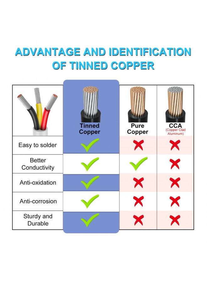 Bingotec 50FT 18 Gauge Wire 3 Conductor, 18AWG Electrical Wire, 18/3 Oxygen Free Stranded Tinned Copper Wire, Insulated Low Voltage Cable for LED Lamps Lights Automotive  - Image 4