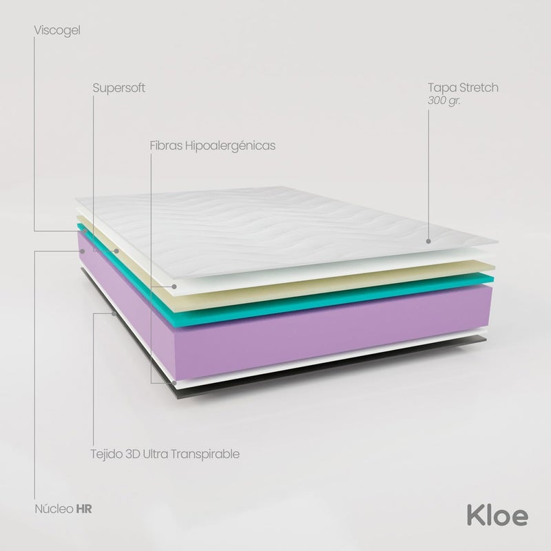 - مرتبة رغوة الذاكرة القابلة للعكس Kloe 80 × 180، صلبة ومريحة، وجه شتوي/صيفي، ارتفاع 20 سم - Image 3