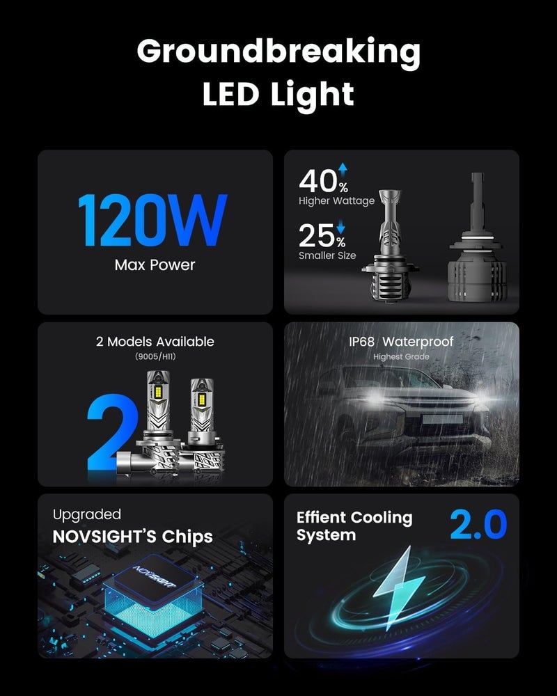 NOVSIGHT 9005 Bulbs 48000LM 600% Brightness HB3 1:1 Mini Size Fog Light Bulb Set 6500K Cool White, Pack of 2 - Image 4