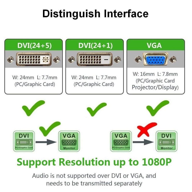 LipiWorld ® DVI-D to VGA Active CONVERTOR Adapter - Suitable for Connecting Latest Graphic Cards (DVI-D to VGA) - Image 2