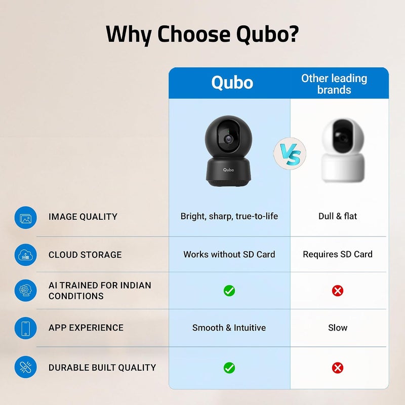 Qubo Smart Home Security WiFi Camera (Black) by Hero Group| Weather Resistant | Intruder Alarm System | 1080p Full HD 2MP Camera | Works with Alexa & Google - Image 5