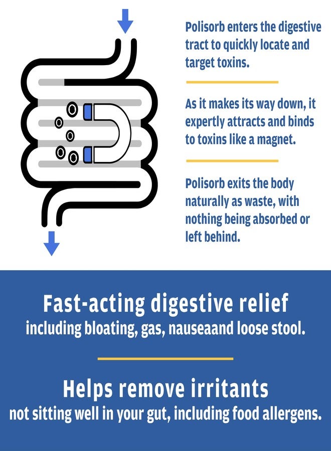 Detoxify Polisorb Digestive Tract Cleanse – Silicon Dioxide Detox Drink for Gut Health, Stomach Comfort & Cleansing, Mixes with Water, Juice, Tea - Family-Friendly, 2 Tbsp Serving for Adults - Image 3