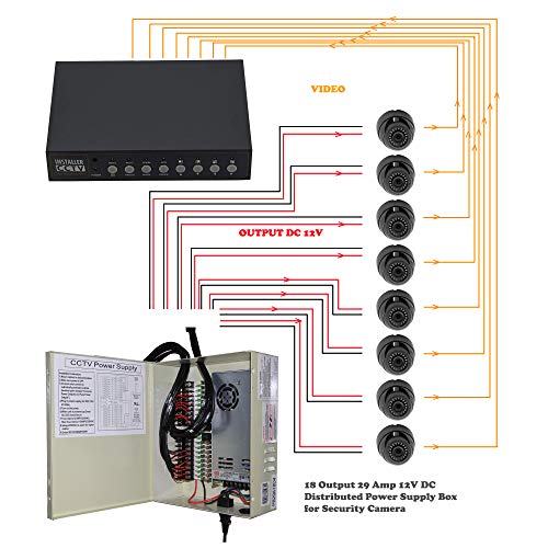 InstallerCCTV 18 Output 29 Amp 12V DC CCTV Distributed Power Supply Box for Security Camera, UL Listed - Image 5