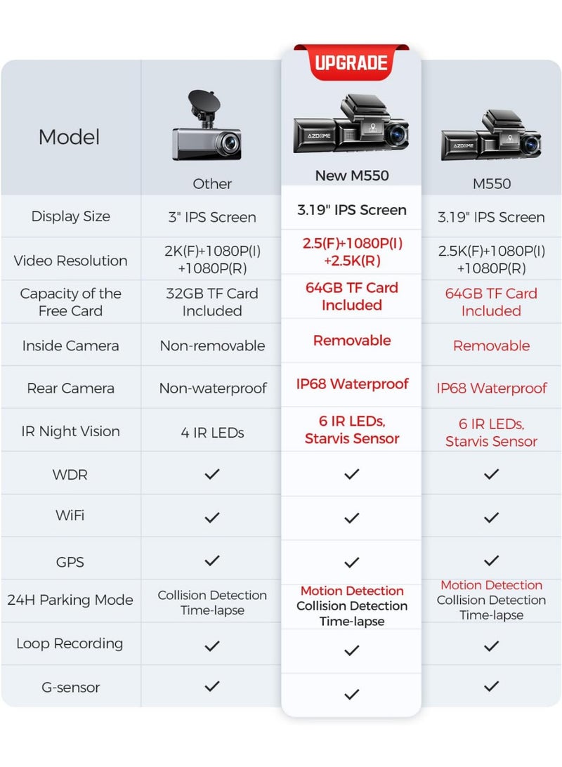 أزدوم كاميرا داش AZDOME M550 بثلاث عدسات، 4K Ultra HD أمامية، 2.5K خلفية، 1080P داخلية – واي فاي مدمج ونظام تحديد المواقع، رؤية ليلية، تسجيل موقف لمدة 24 ساعة، تتضمن بطاقة سعة 64 جيجابايت - Image 3