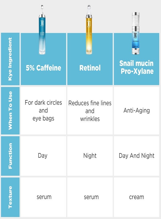 Dongyu Caffeine Eye Cream Set: Eye Serum Kit for Dark Circles Puffiness - Self Care Gifts for Women Birthday Gifts for Her - Image 2