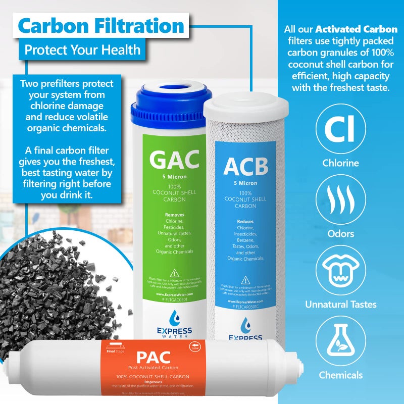 Express Water â€“ 3 Year Reverse Osmosis System Replacement Filter Set â€“ 23 Water Filters with 50 GPD RO Membrane, Carbon GAC, ACB, PAC Filters, Sediment SED Filters â€“ 10 inch Size - Image 3