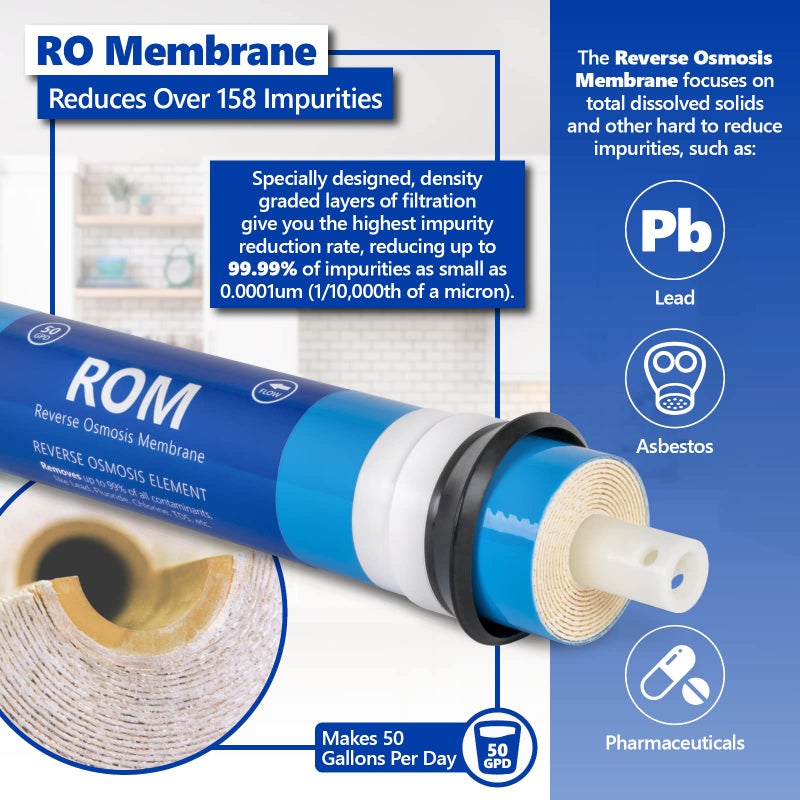 Express Water â€“ 3 Year Reverse Osmosis System Replacement Filter Set â€“ 23 Water Filters with 50 GPD RO Membrane, Carbon GAC, ACB, PAC Filters, Sediment SED Filters â€“ 10 inch Size - Image 4