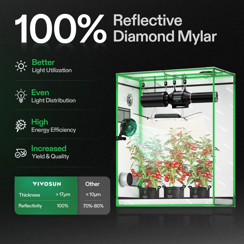 VIVOSUN S425 2x4 Grow Tent, 48"x24"x60" High Reflective Mylar Grow Tents with Observation Window and Floor Tray for Hydroponics Indoor Plant for VS2000 - Image 2