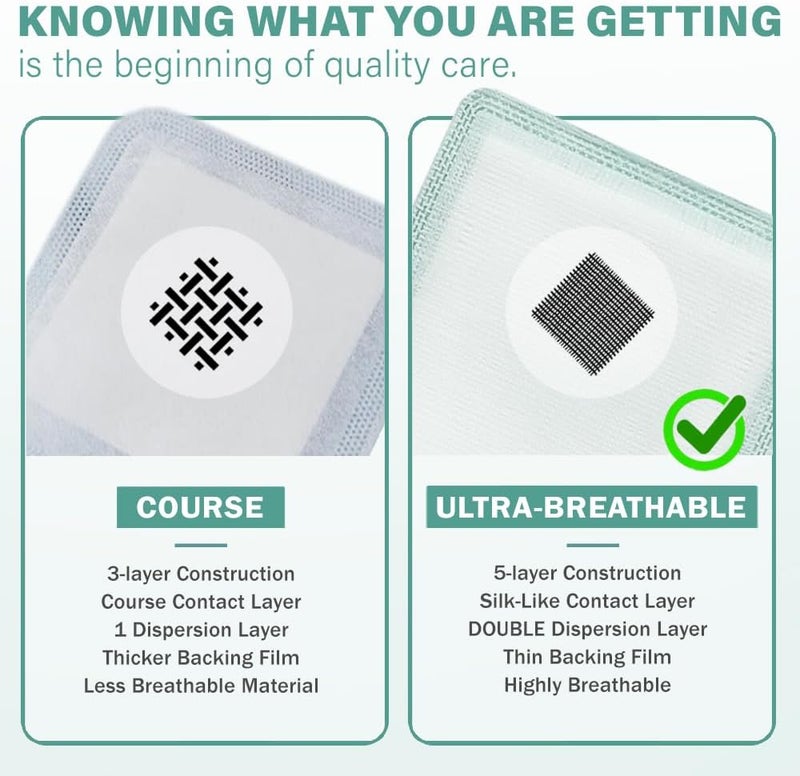 EVERLIT CARE EquiFlow Super Absorbent Dressing for Heavily Exuding Wound  FastAbsorbing NonAdhesive Polymer Dressing with Nonstick Gauze Pad  High Absorption  Retention  Pack of 10 4 x 8 - Image 4