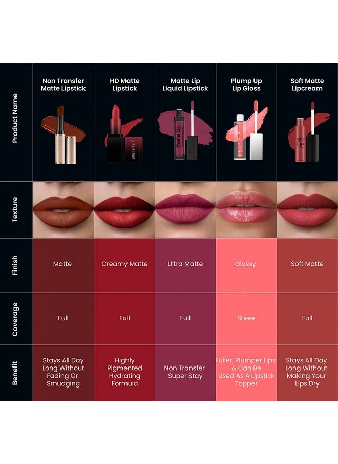 SWISS BEAUTY - Nontransfer Waterproof Lipstick With Jojoba Seed Oil ; Matte Finish ; Longlasting ; Highly Pigmented ; Shade Loud Pink 3Gm - Image 1