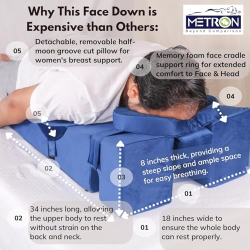 METRON Face Down Prone Pillow for After Eye Surgery, Helps in Retinal Detachment Muscular Hole & Vitrectomy Recovery, Ideal for Massage & Prone Sleeping Cushions Visit The Store - Image 2