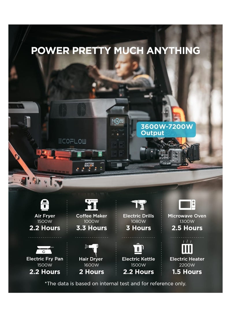 ECOFLOW - EF ECOFLOW DELTA Pro Portable Home Battery, Expandable Portable Power Station, 3.6kWh-25kWh, Huge 3600W AC Output, Solar Generator For Home Backup, Travel, Outdoor Camping - Image 1