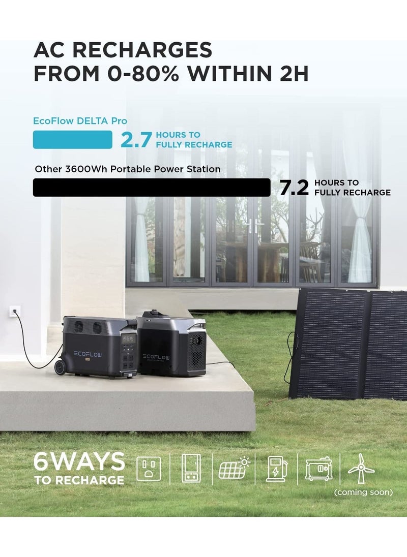ECOFLOW - EF ECOFLOW DELTA Pro Portable Home Battery, Expandable Portable Power Station, 3.6kWh-25kWh, Huge 3600W AC Output, Solar Generator For Home Backup, Travel, Outdoor Camping - Image 1