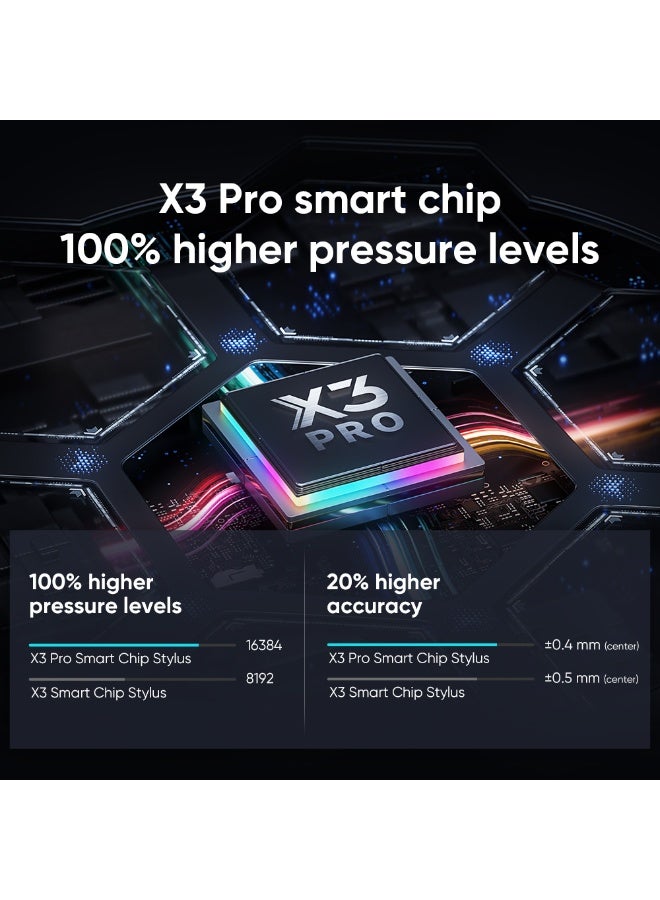 XP-PEN Artist 22 Plus 130% sRGB Drawing Tablet with Screen, 16.7 Million Colors Art Tablet with 16384 Pressure Stylus, Full Laminated, Anti-Glare Display Computer Graphic Tablet (22 inch) - Image 3