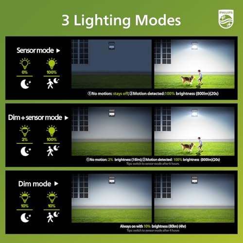 Philips Solar Security Light Outdoor LED 6500K, Solar-Powered Flood Light w/PIR Motion Sensor, Remote Control w/16ft Cable, IP65 Waterproof, 3 Modes (1) - Image 3
